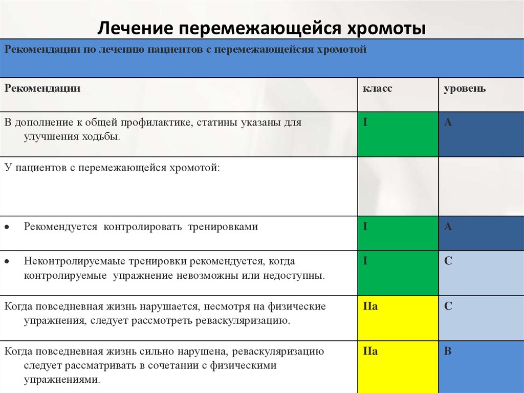 Перемежающая хромота основной признак заболевания. Терапия перемежающейся хромоты. Лекарства при перемежающейся хромоте. Рекомендации для пациентов с перемежающейся хромотой. Перемежающаяся хромота профилактика.