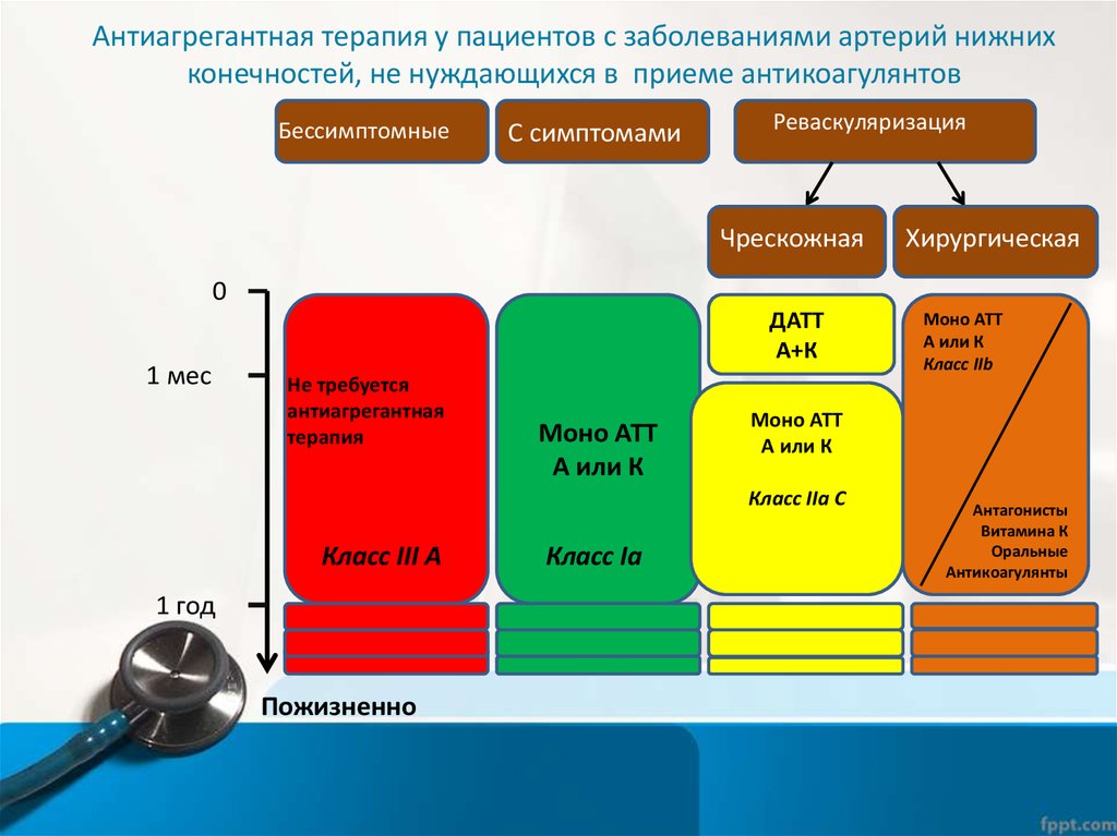 Двойная антиагрегантная терапия