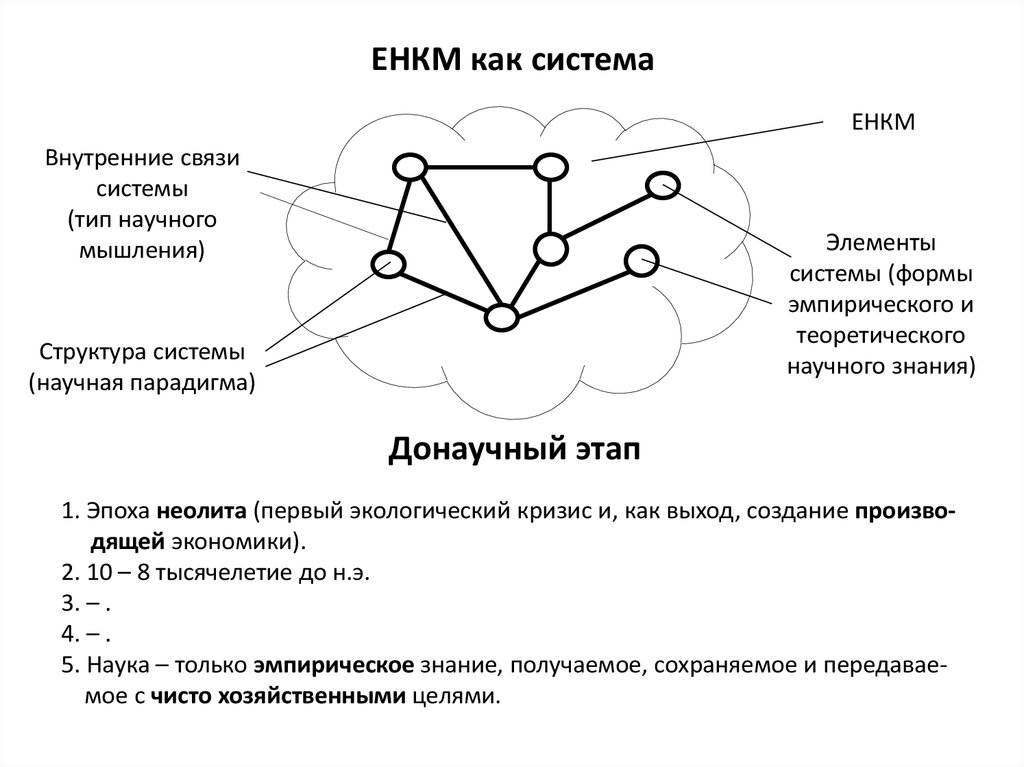 Естественнонаучная картина мира учебник для вузов