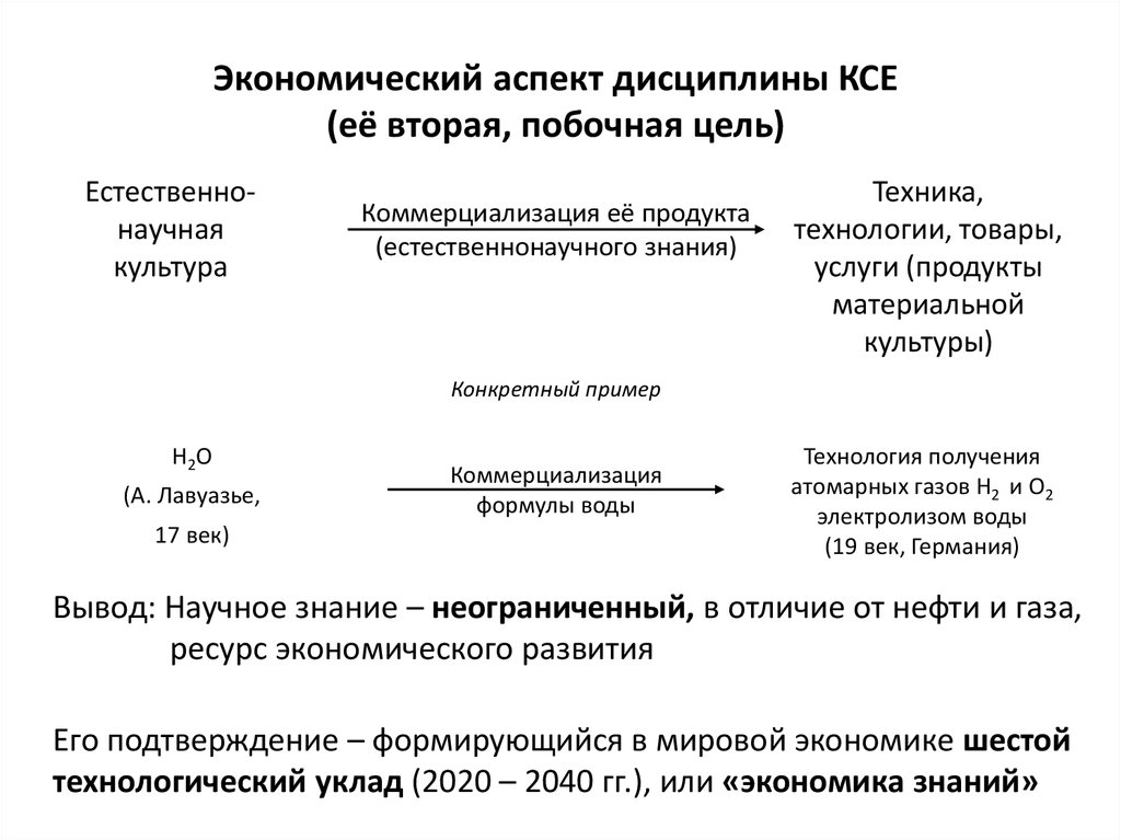 Концепции естественного