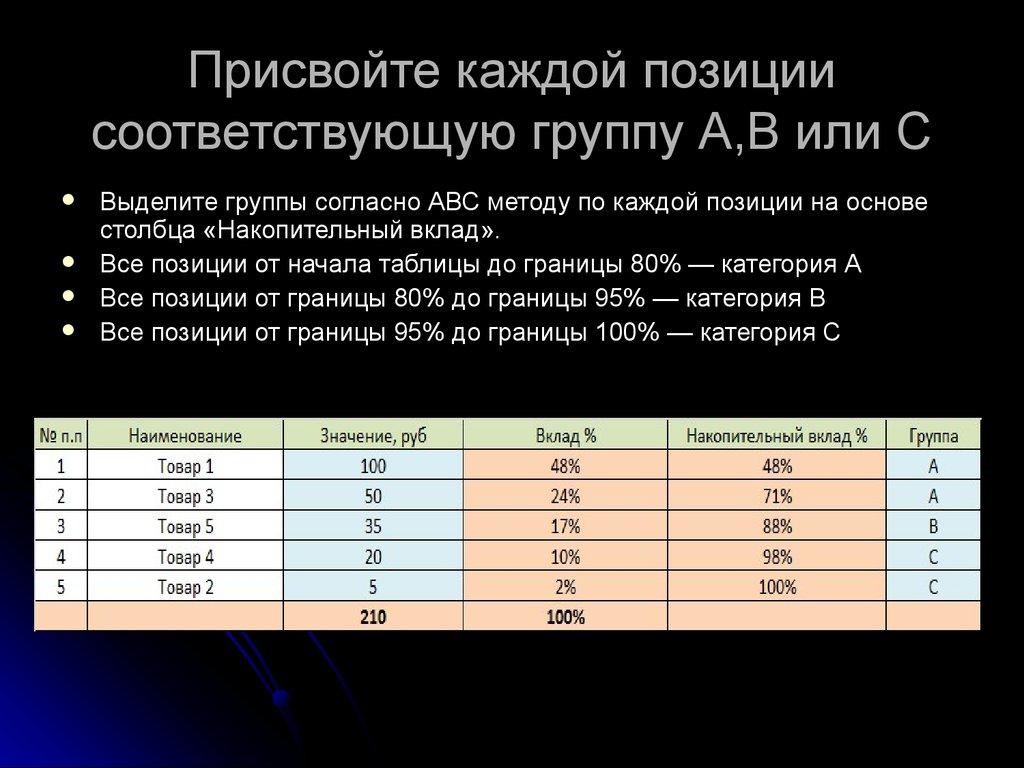 Каждой позиции