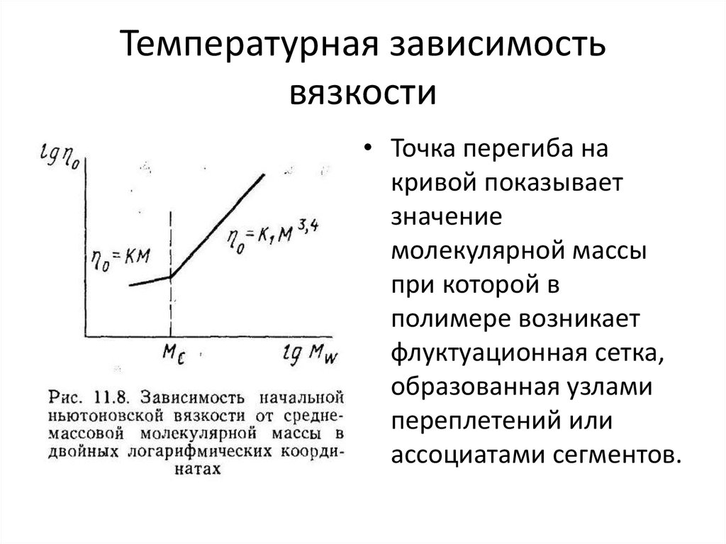 Температурная зависимость