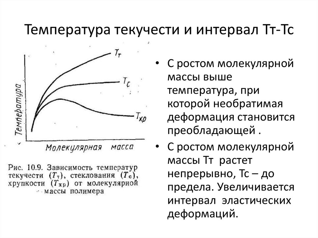 Течение полимера