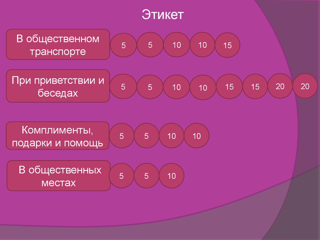 Викторина этикет презентация