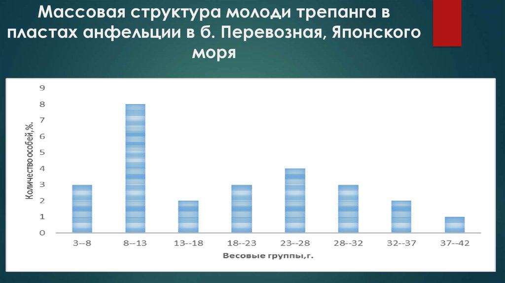 Трепанги по дальневосточному технологическая схема