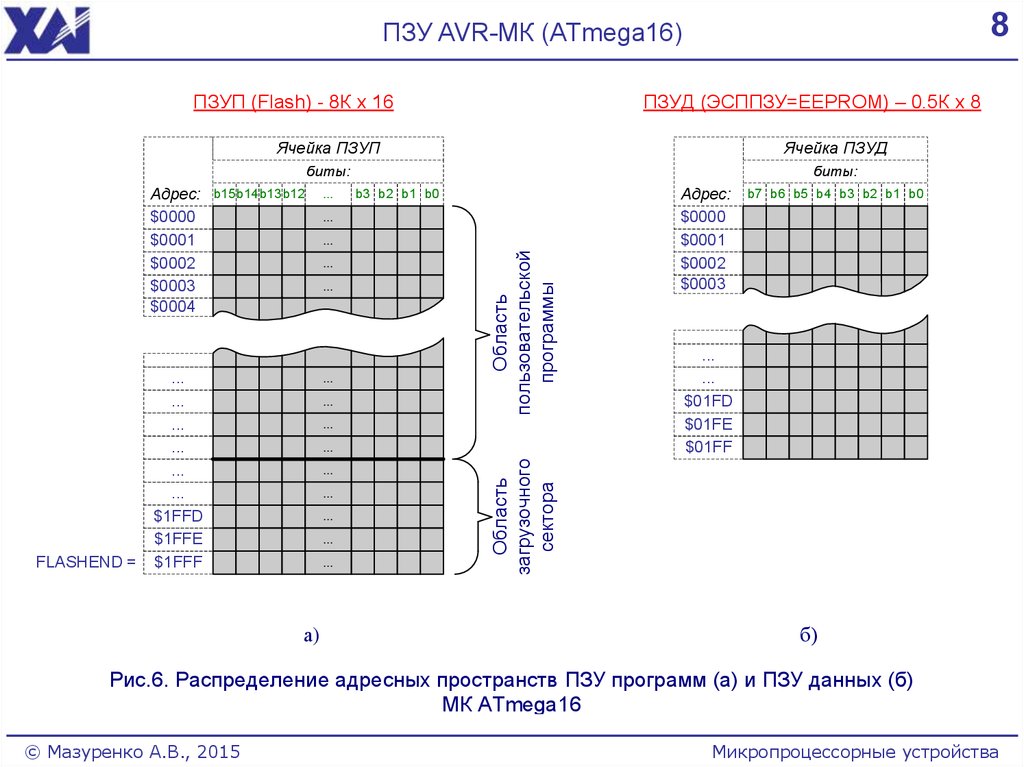 Курсовая работа по теме Устройство цифровой фильтрации на основе микроконтроллера фирмы AVR ATmega16