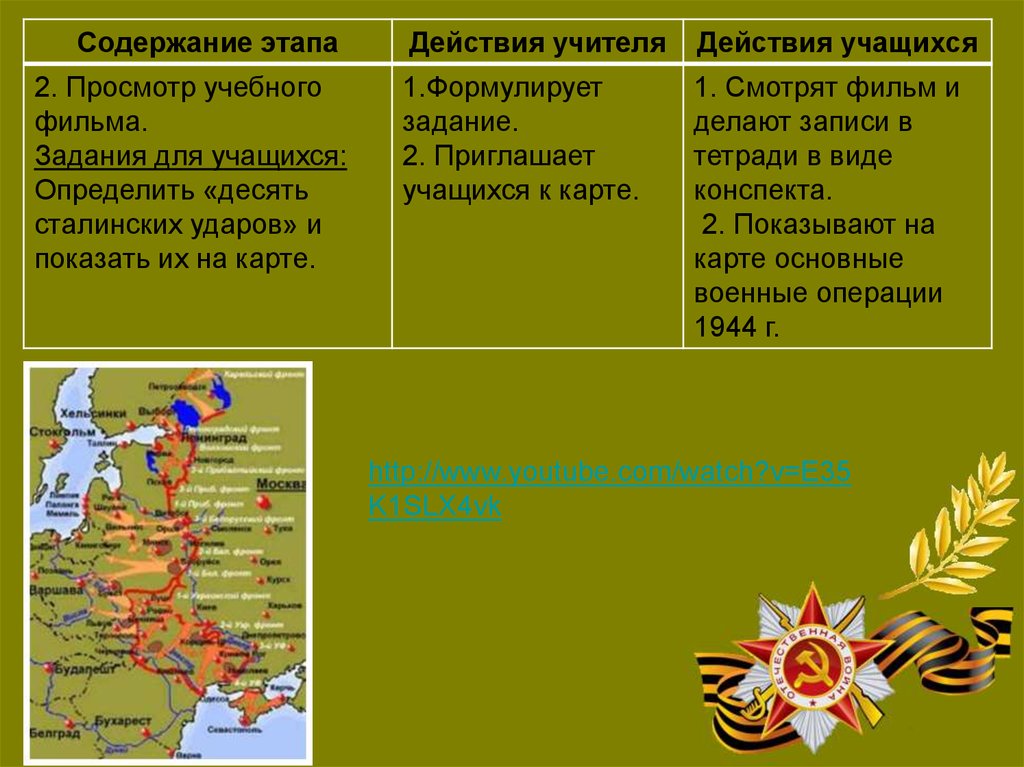 Презентация завершающий этап великой отечественной войны 10 класс