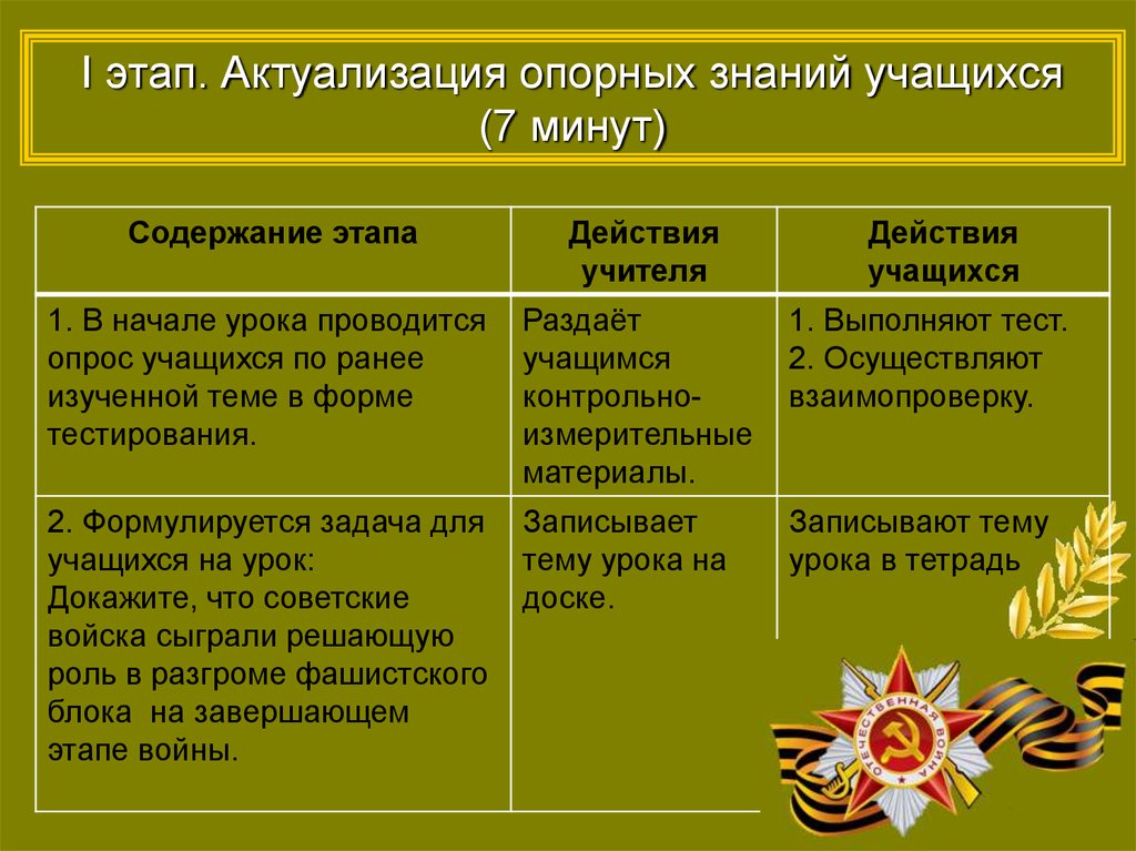 Презентация заключительный этап второй мировой войны