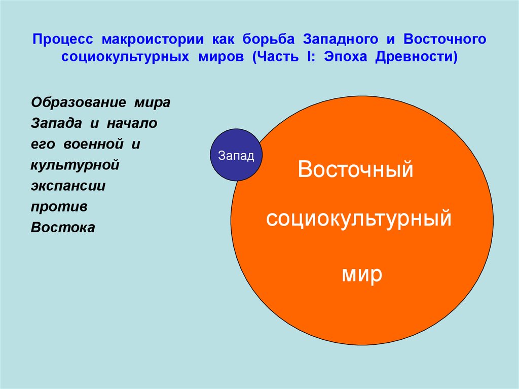 Российский социокультурный мир. Типы социокультурных миров:. Социокультурный мир. Социокультурные миры типы. Локальные социокультурные миры.