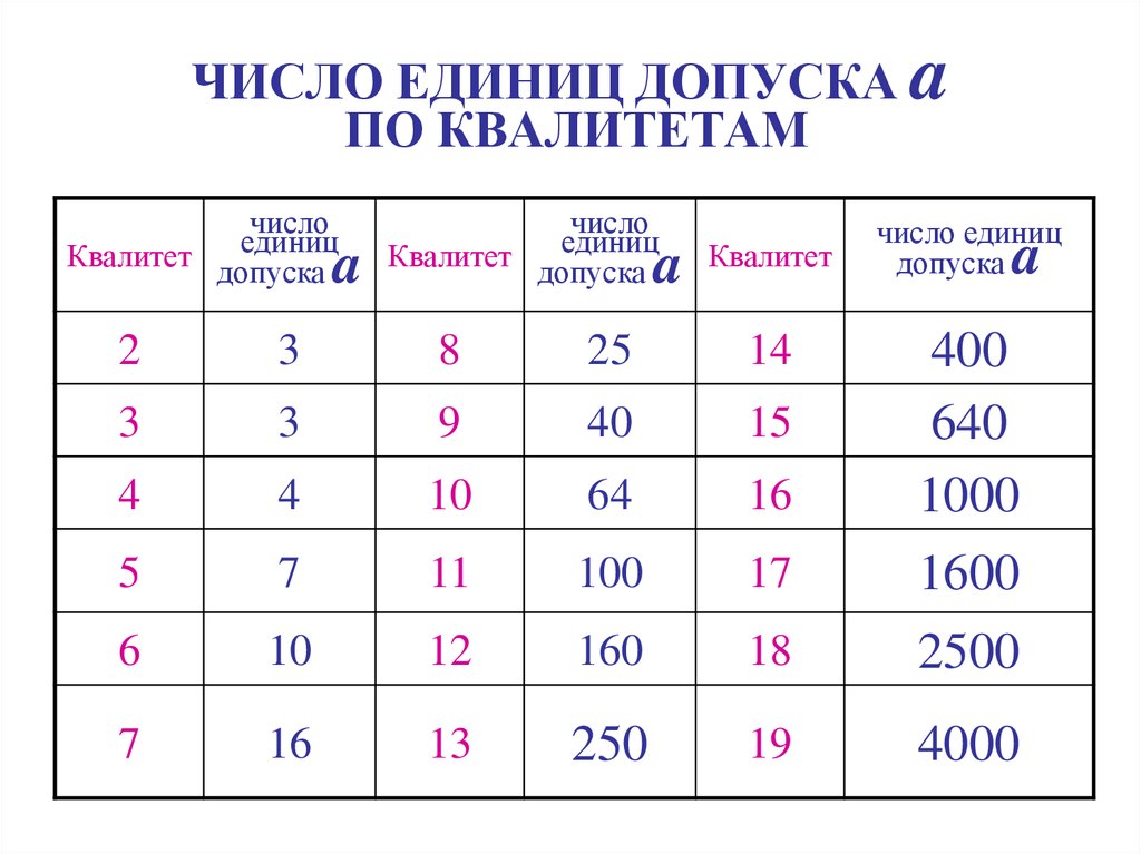 Сколько единиц в числе 625