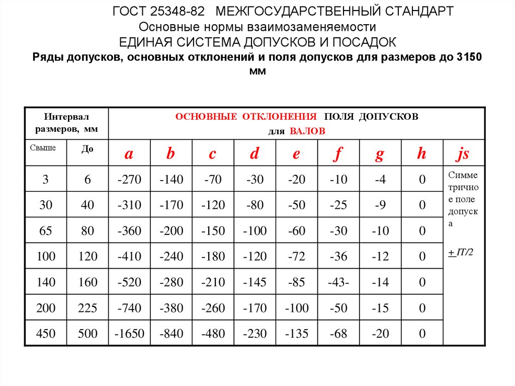 Основная норма