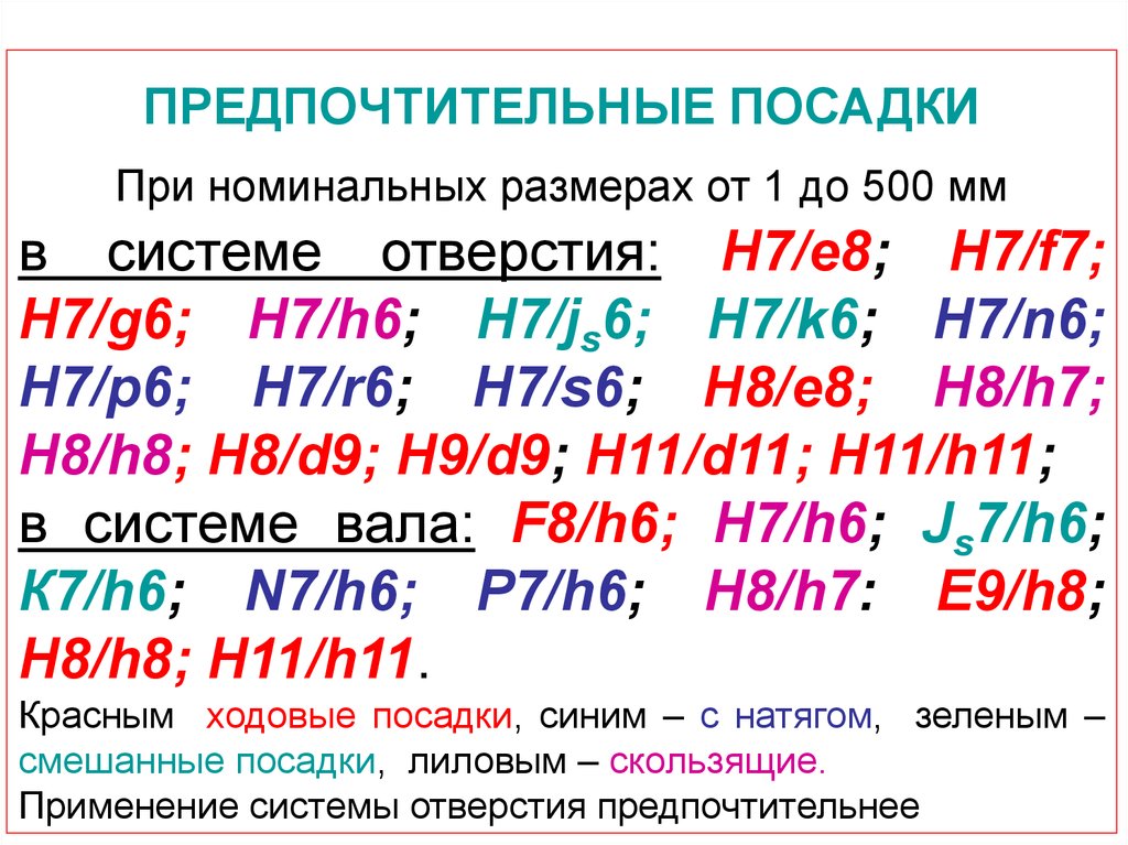 Предпочтительные посадки