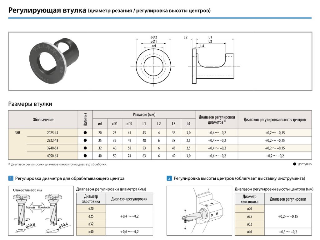 Регулируемым диаметром. Буртовая втулка 110мм размер. Втулка обозначение размеров. Маркировка втулок. Диаметр втулки обозначить.