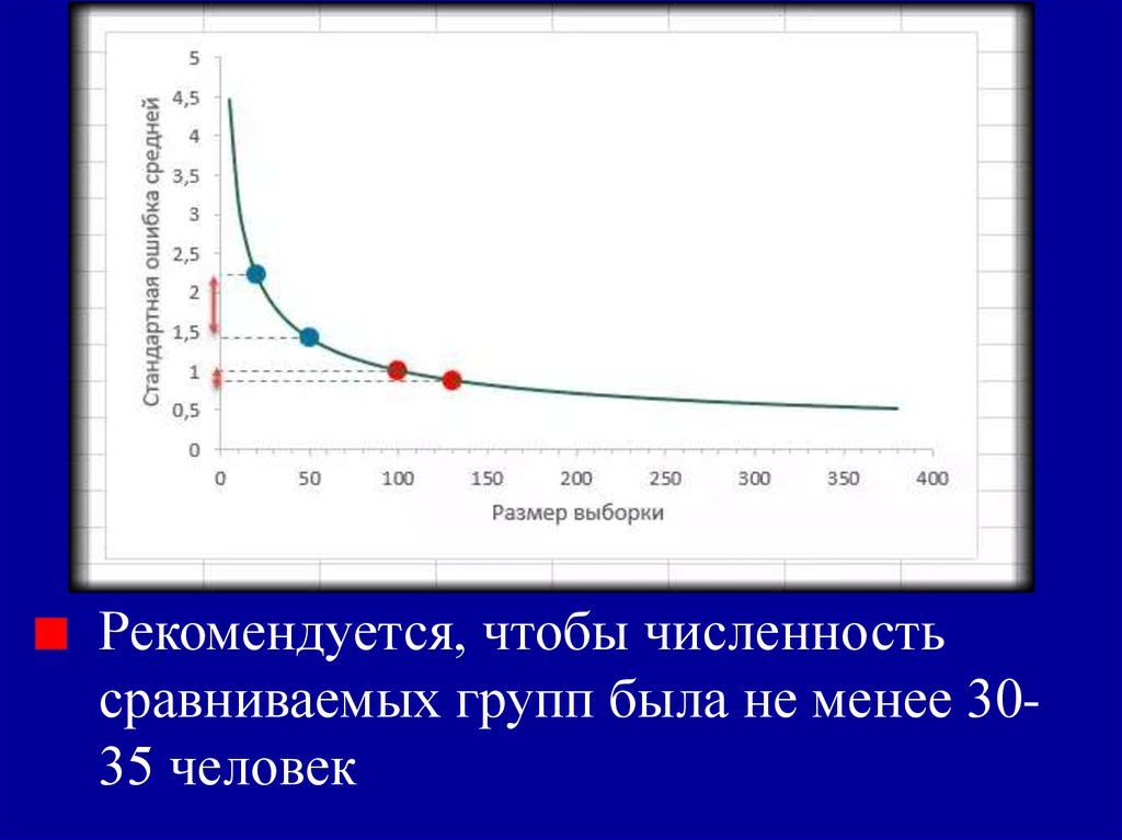 Выборка эксперимента. Экспериментальная выборка. Проблема формирования экспериментальной выборки. Контрольная выборка. Численность экспериментальной выборки в психологии.