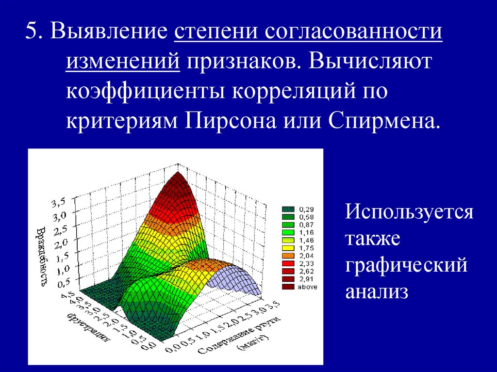 Корреляционный экспериментальный план