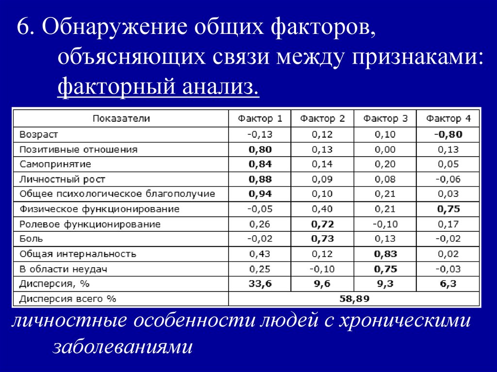 Выборка эксперимента. Экспериментальная выборка в психологии. Экспериментальная выборка. Объясняющий фактор.