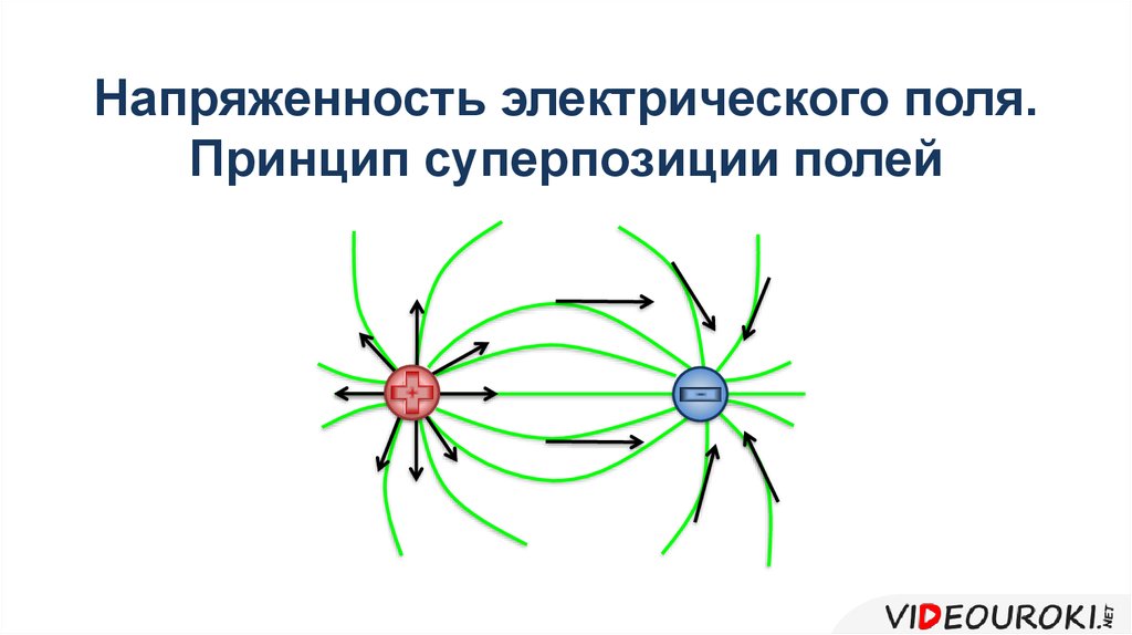 Суть электрического поля. Модуль напряженности электростатического поля. Природа электрического поля. Модуль напряженности электрического поля в точке. На что действует электрическое поле.