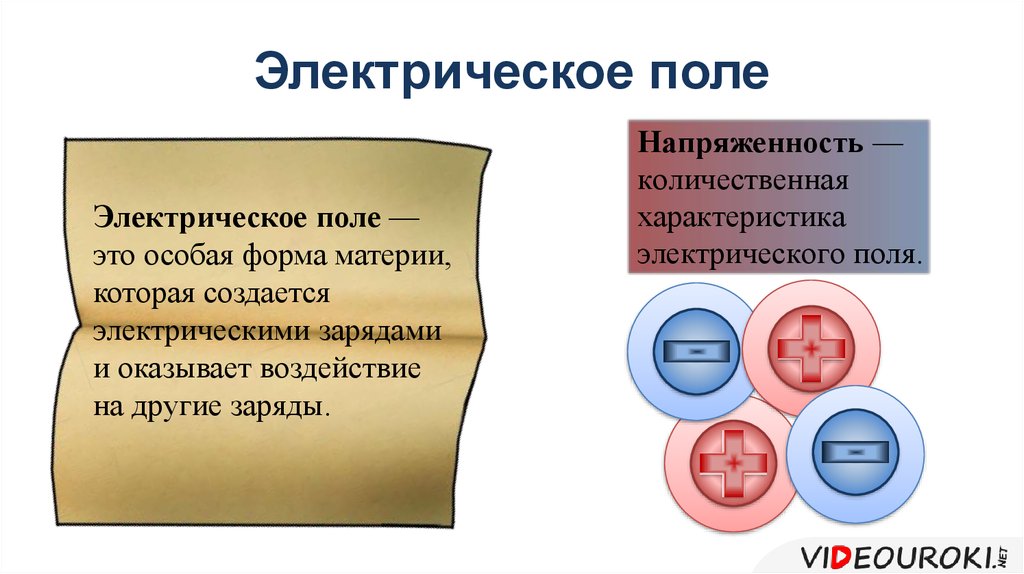 Электрическое поле