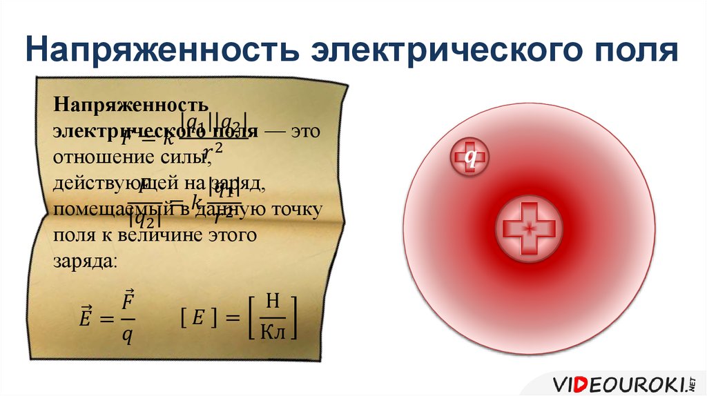 Напряженность электрического поля