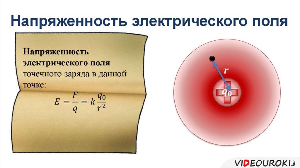 Напряженность электрического поля презентация