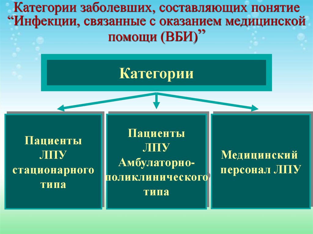 Понятие инфекция связанная с оказанием медицинской помощи