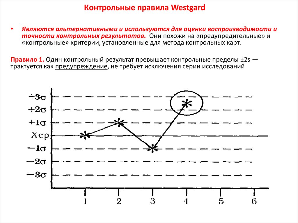 Контроль контрольная. Контрольная карта лабораторных исследований. Контрольная карта контроля качества. Порядок построения контрольных карт.