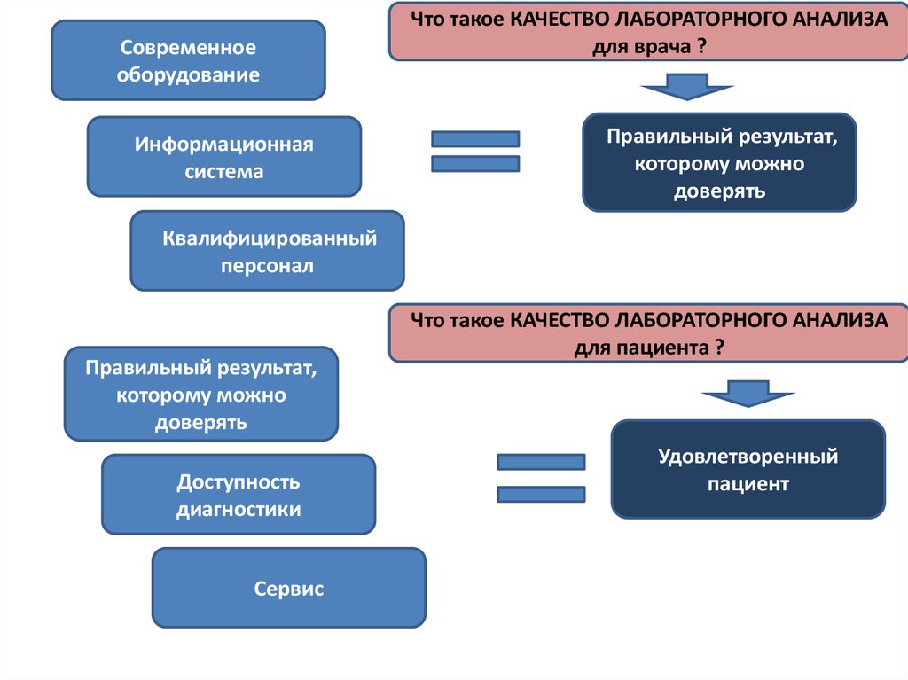 ebook проект сетевая электронная библиотека единое информационное пространство федеральных университетов высшее образование сегодня 2014 10 с