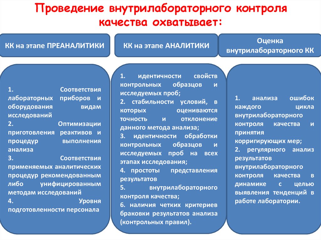 Внутренний контроль лаборатории