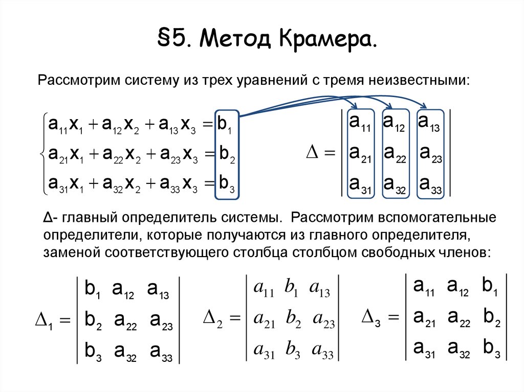 Решить систему линейных уравнений крамера. Метод Крамера решения систем линейных уравнений. Решение систем линейных уравнений матриц Крамер. Решение системы линейных уравнений методом Крамера 3 на 3. Матрицы метод Крамера и Гаусса.