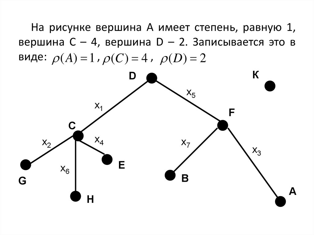 Почему графы одинаковые. Вершины и ребра графа. Смежные ребра графа. Теория графов картинки.