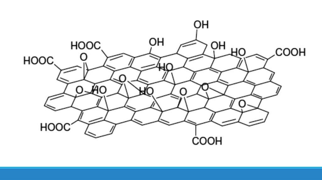 Оксид графита. Оксид графена, 1гр.. Оксид графена в женских прокладках. QAC Chemical structure. Какие продукты выводят оксид графена.