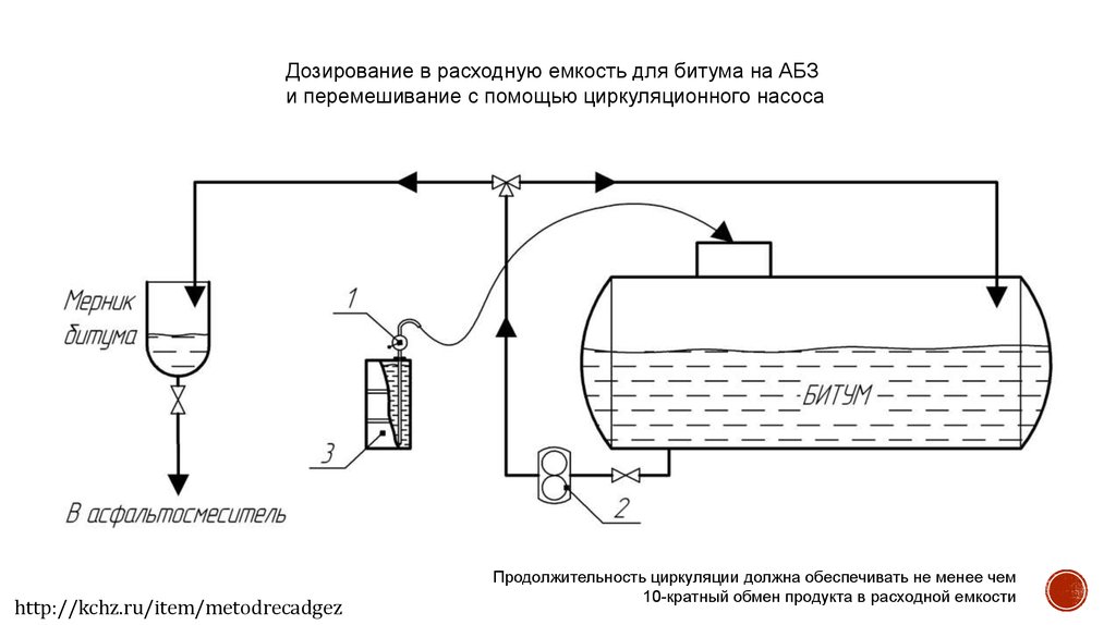 Битумная установка схема