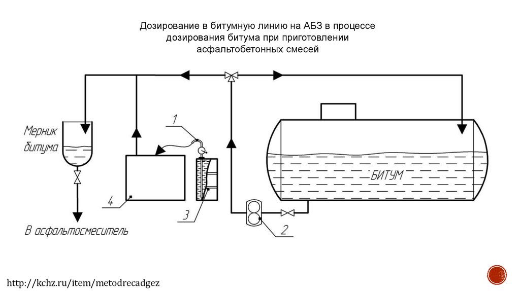 Схема производства битума