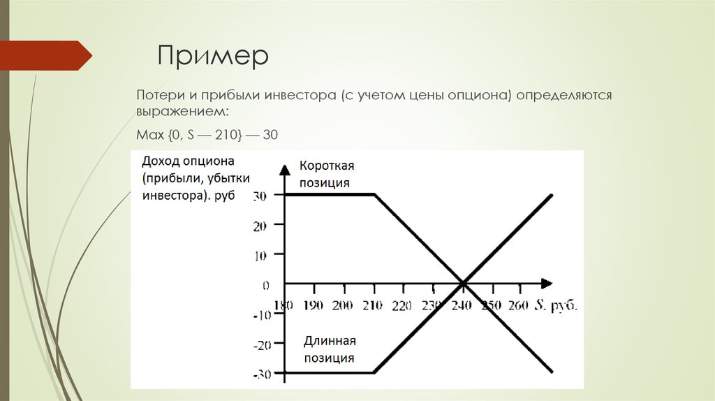 Финансовый результат опциона. Временная стоимость опциона. Однопериодная модель ценообразования опционов. Потеря источников дохода пример.