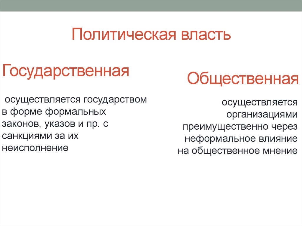 Политическая власть принадлежит. Политическая власть. Общественная политическая власть. Биополитическая власть. Политика и политическая власть.