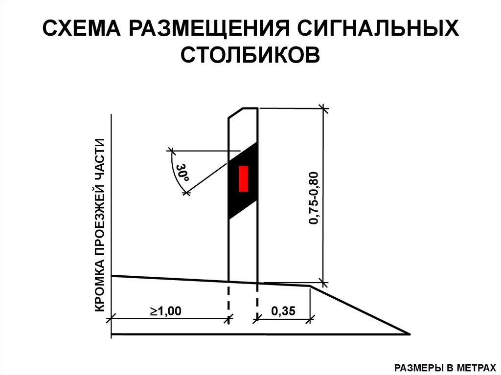 Установить расстояние. Схема установки сигнальных столбиков на автомобильной дороге. Схема установки сигнальных столбиков с1. Нормы установки сигнальных столбиков. Сигнальный столбик с3 схема установки.