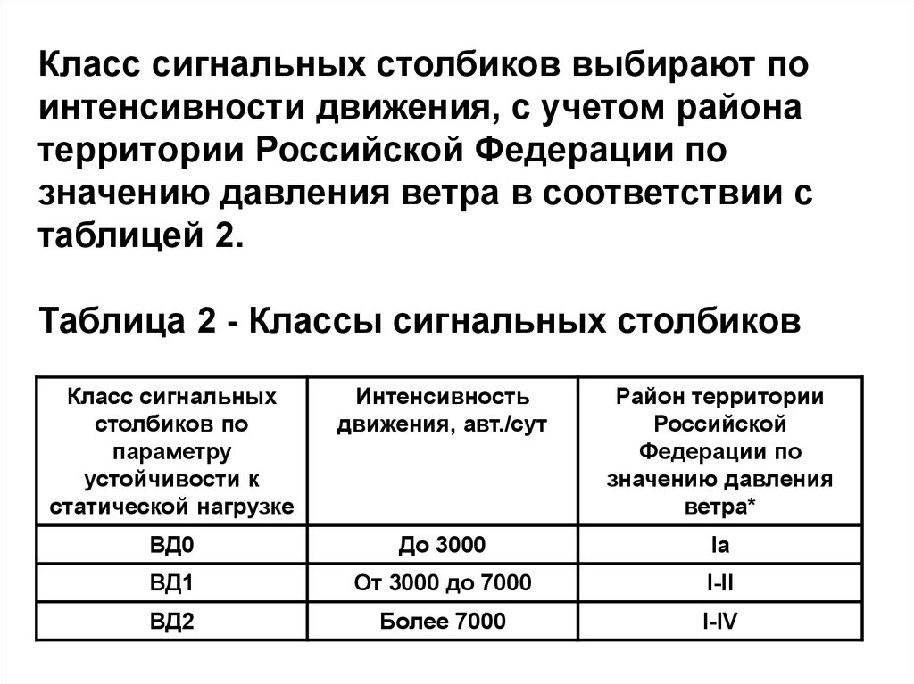 Сп интенсивность движения. Учет интенсивности движения. Интенсивность движения транспорта. Форма учета интенсивности движения. Интенсивность движения российский Федерации.