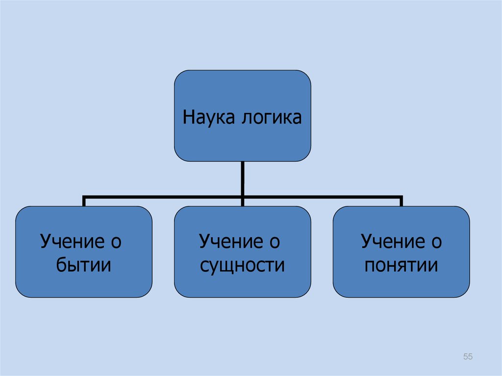 Объективный субъективный дух. Субъективный дух в философии это. Субъективный объективный абсолютный дух. Субъективный дух. Объективный и субъективный дух.