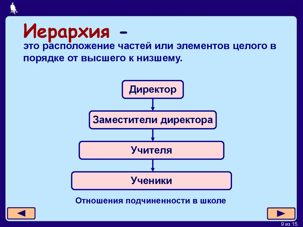 Схема иерархии в школе