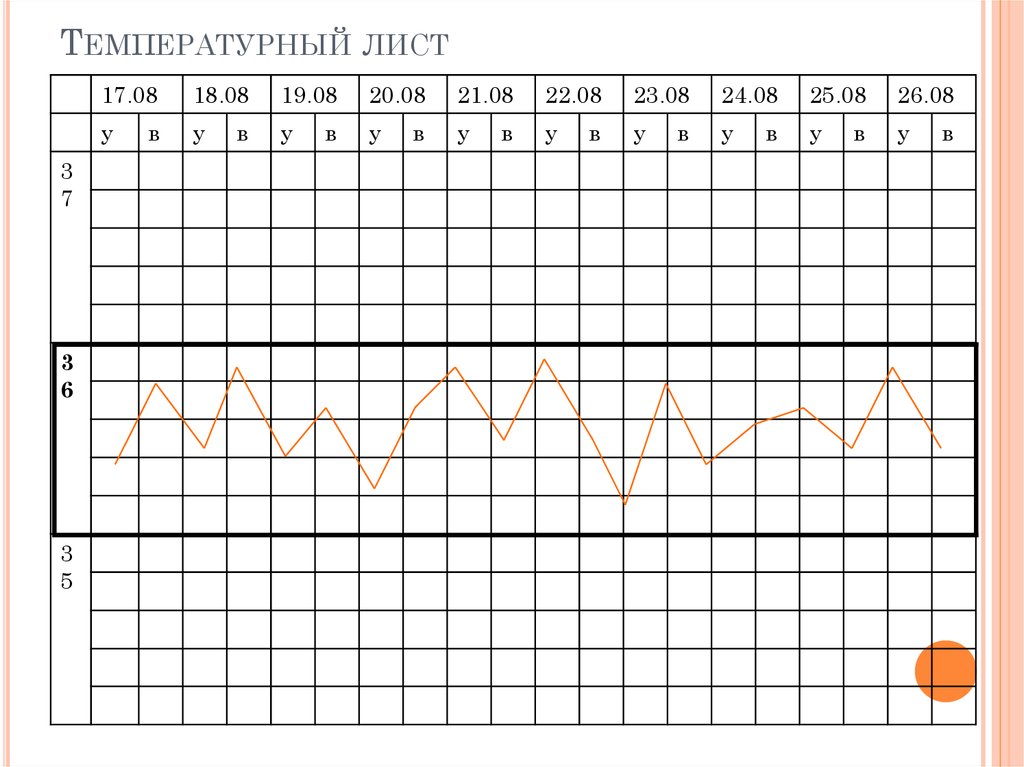 Температурный лист пациента образец