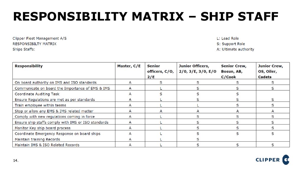 Responsibility Matrix – Ship Staff