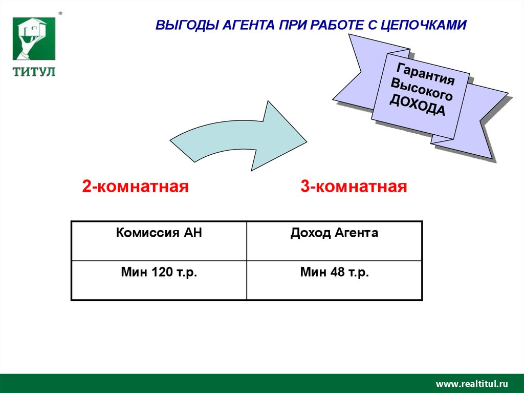 Доход агента