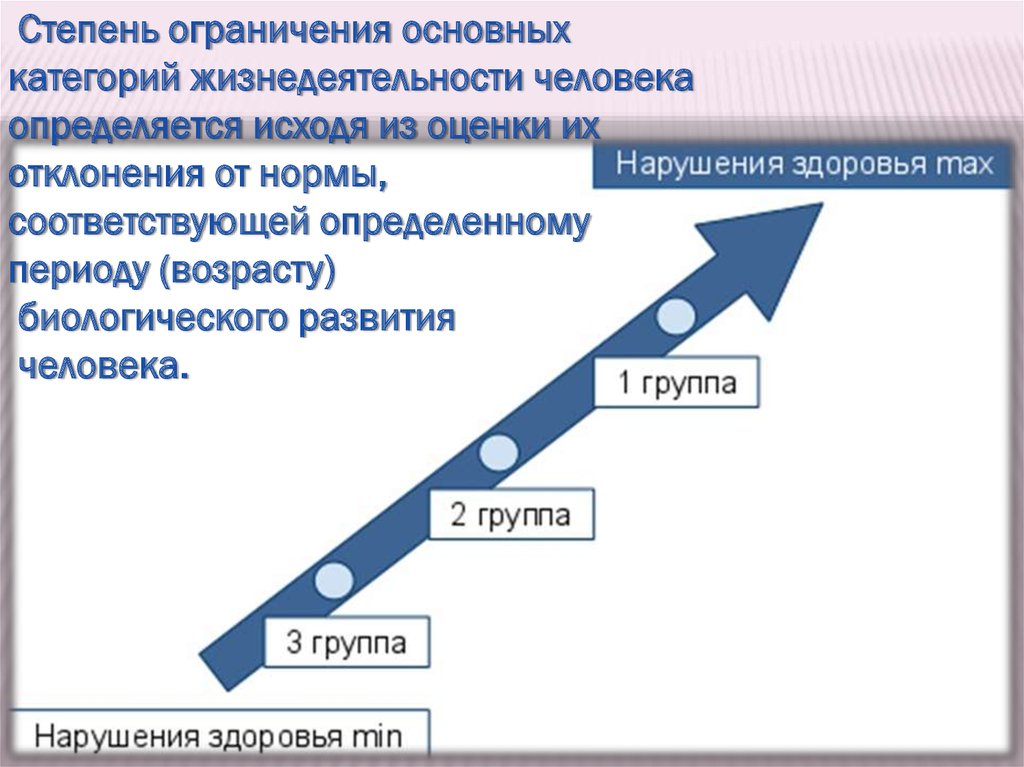 Экспертиза стойкой нетрудоспособности презентация