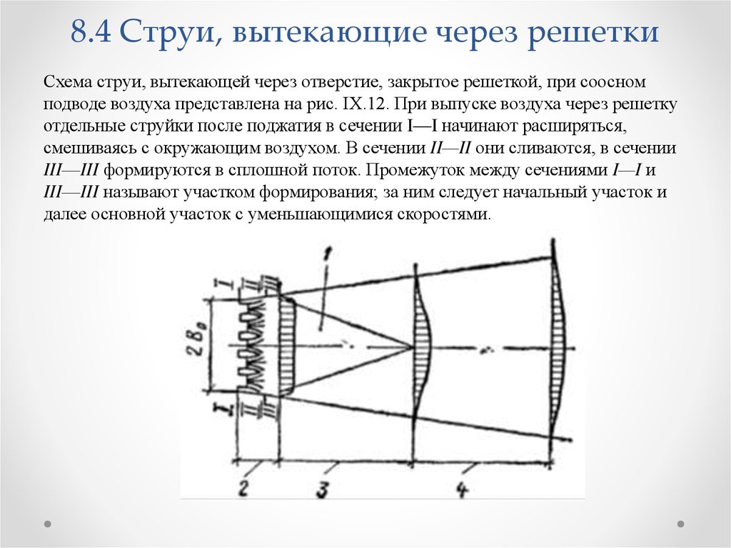 8.4 Струи, вытекающие через решетки