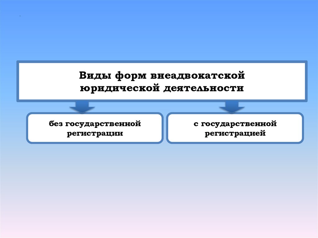 Средства юридической деятельности. Виды и формы юридической деятельности. Формы юр деятельности. Юридические организации примеры. Юрист какой вид труда.