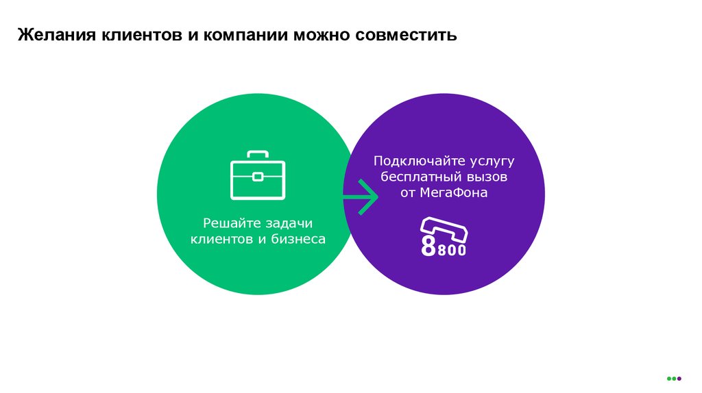 Компаниям можно. Желания клиента. Желания клиента примеры. Желание клиентов клиенты. Желания заказчика.