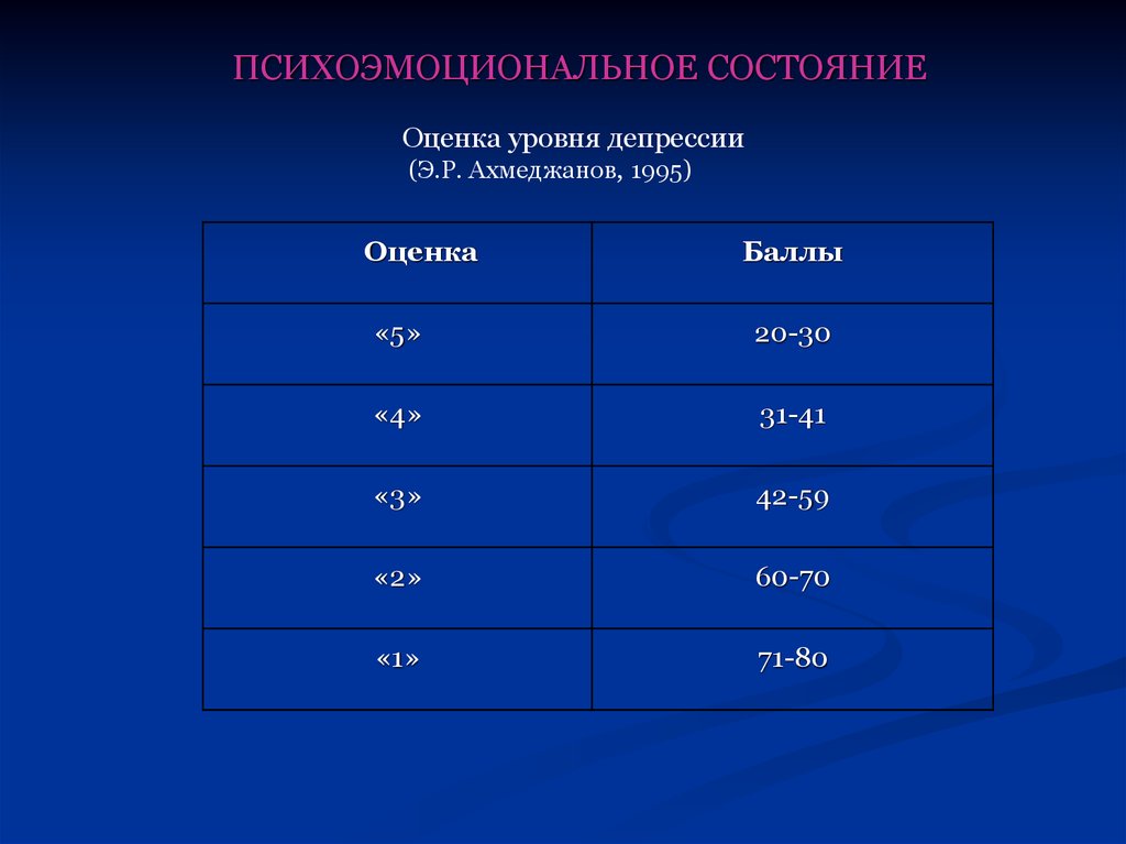 Показатели физического состояния человека