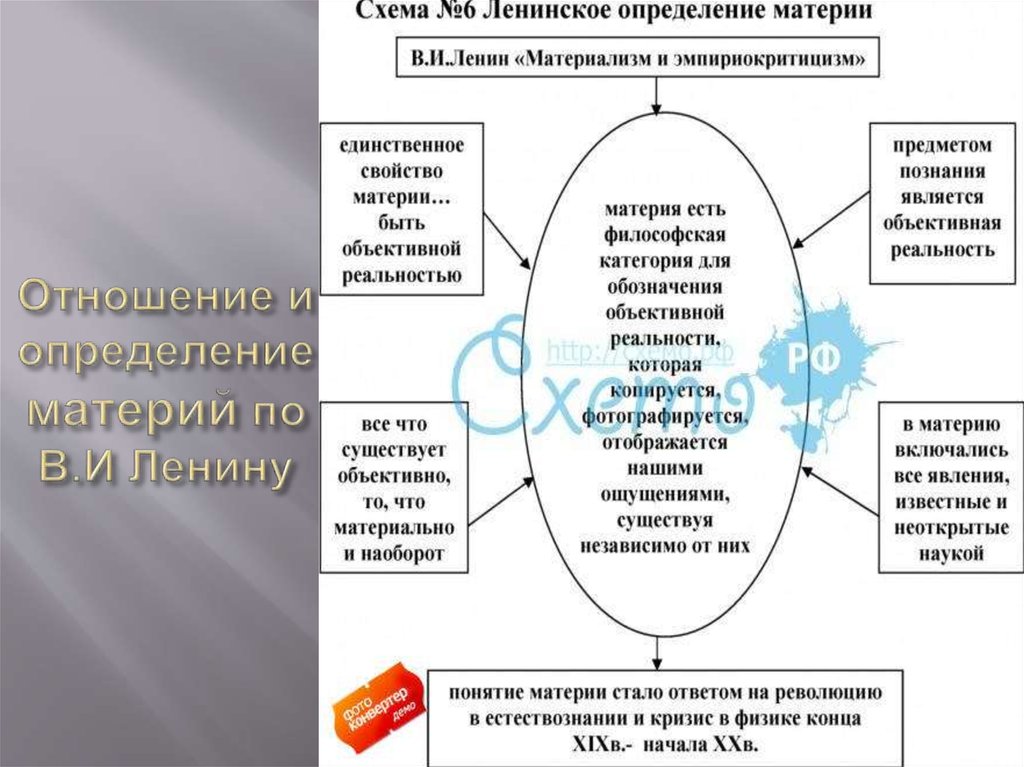 Существенное развитие получает дефиниция материи в