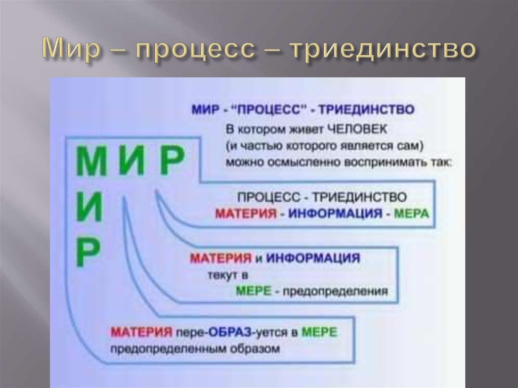 Триединство это. Триединство. Материя информация мера. Триединство материя информация мера. Триединство КОБ материя-информация-мера.