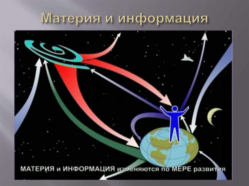 Материя и информация